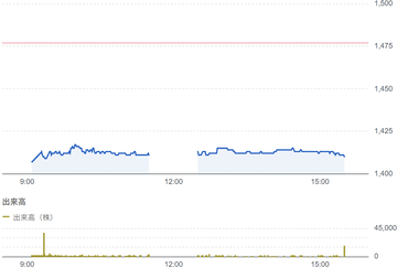 協和日成（1981）結果