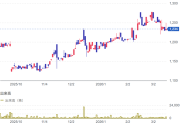 3月16日の立会外分売銘柄（8228）