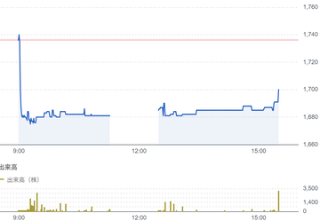 パパネッツ（9388）結果