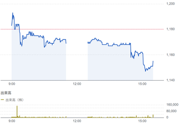 フルハシEPO（9221）結果