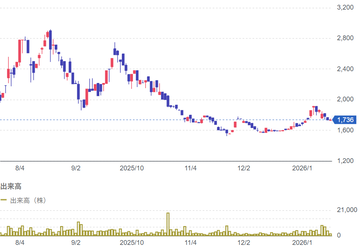 1月21日の立会外分売銘柄(9388)