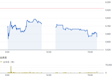 AeroEdge（7409）結果