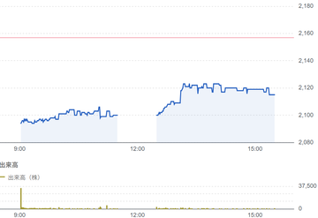 名港海運 （9357）結果