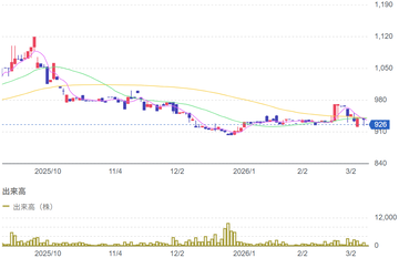 3月10日の立会外分売銘柄（2974）