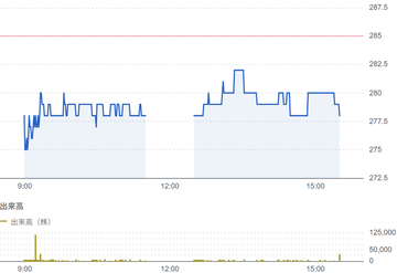 コラボス（3908）結果