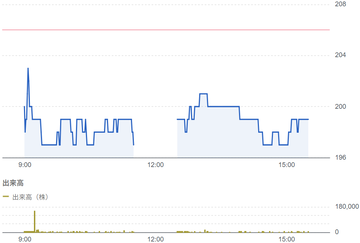 ゴルフ・ドゥ （3032）結果