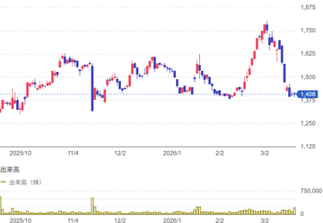 3月19日の立会外分売銘柄(9823)