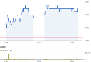 Ｂ－Ｒ サーティワン アイスクリーム（2268）結果