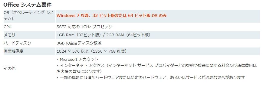 Microsoft Office Access 13 1pc 64bit ダウンロード版 価格 6 850円 税込 Access13 Office16のマイクロソフト正規品を安い価格で手に入れる