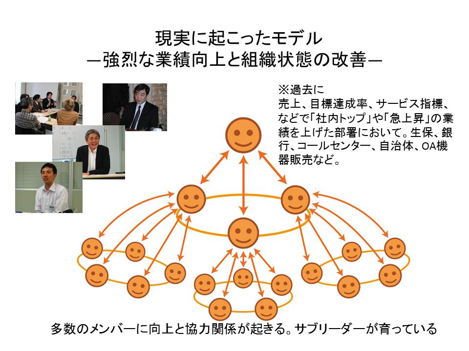 アドラー心理学批判 承認欲求否定 ほめない叱らない はどこから来るか 共同体感覚 との関連において アドラー 個人心理学講義 をよむ 正田佐与の 愛するこの世界 アドラー心理学批判 承認欲求否定 ほめない叱らない はどこから来るか 共同体感覚 との関連において アドラー 個人心理学講義 をよむ 正田佐与の 愛するこの世界