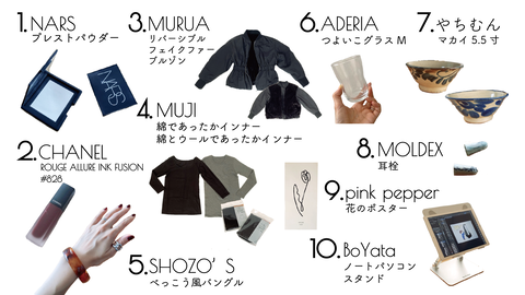 2019買ってよかったもの数字new