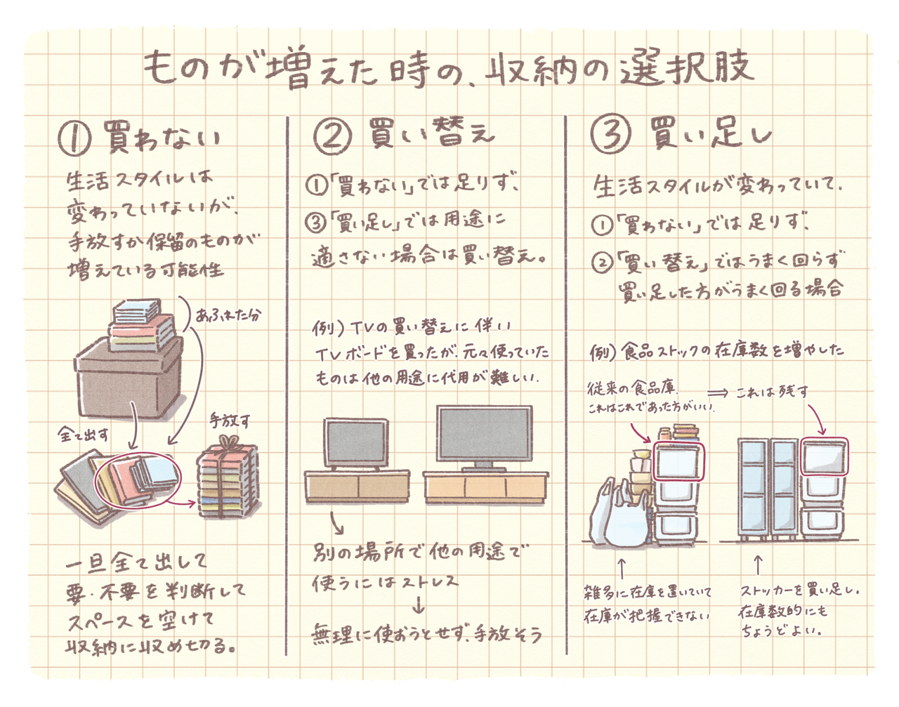 買い足す 買い替え 買わない どう選ぶ ものが増えた時の収納の選択肢3つ お知らせ ミニマリスト日和 Powered By ライブドアブログ
