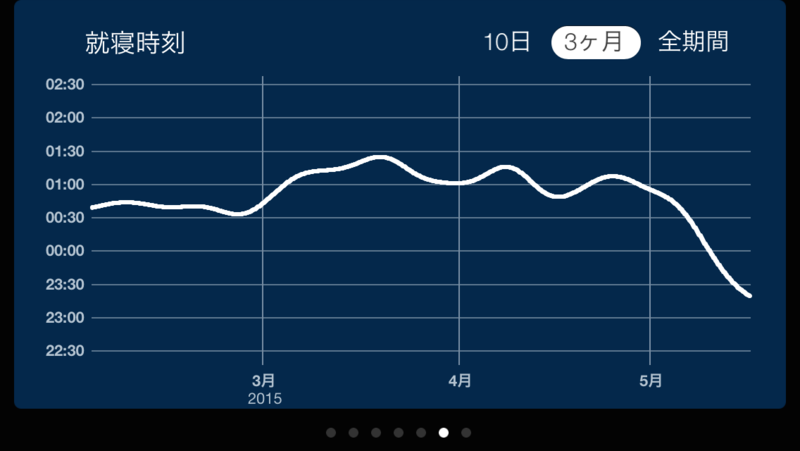 f:id:mount-hayashi:20150517201528p:plain