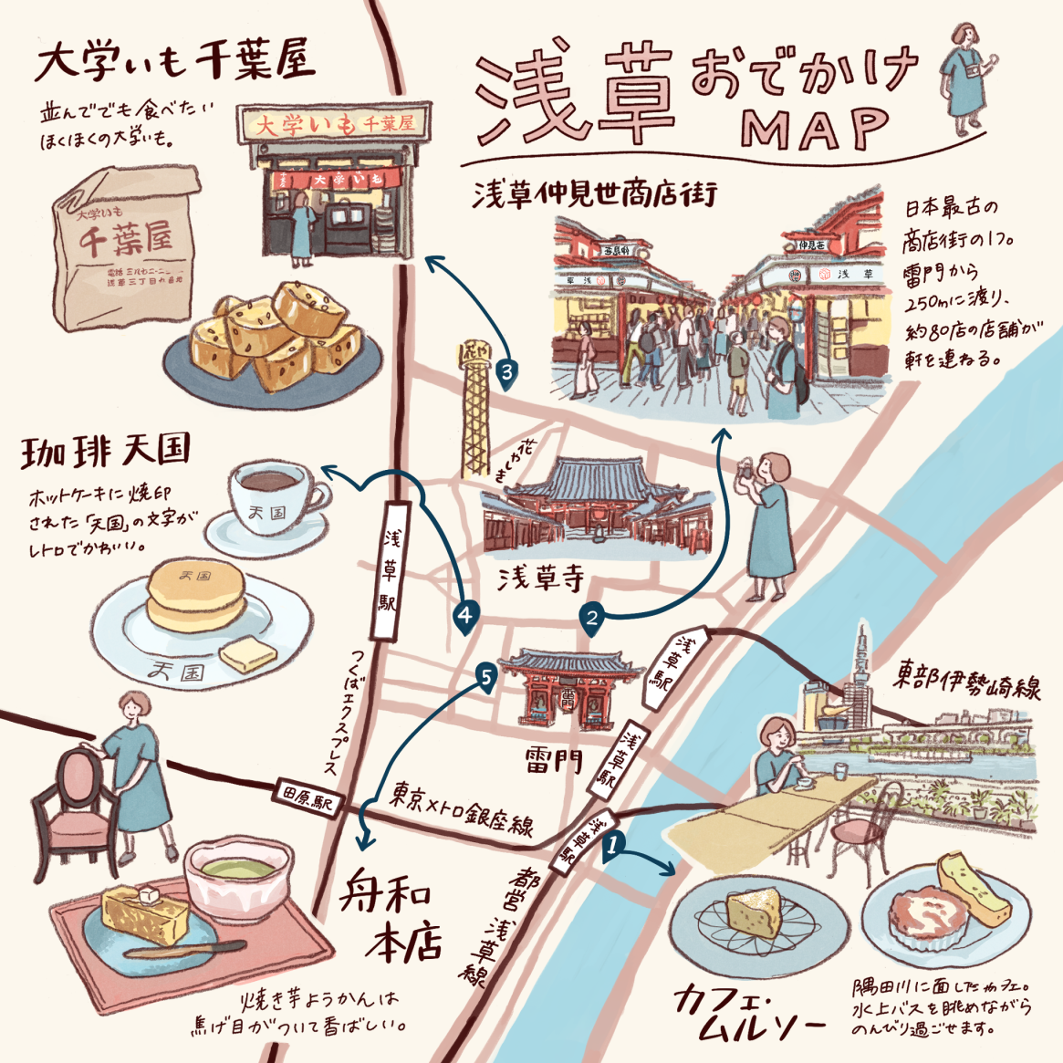 ぷうあさま専用（原画）happy roadほか 7点おまとめ ぷうあさま専用