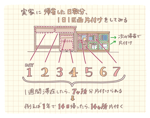 実家の片付けどうする問題。【お知らせ：連載更新】