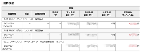 5年間の投資信託結果、+26%で勝利