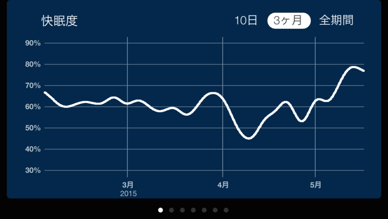 f:id:mount-hayashi:20150517201541p:plain