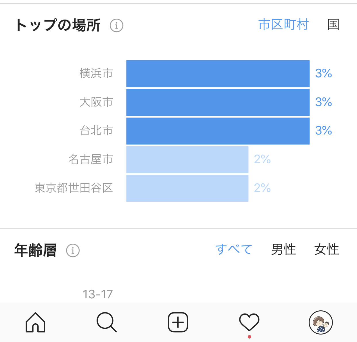 ブログが翻訳できるようになりました Pc スマホ共に ミニマリスト日和 Powered By ライブドアブログ