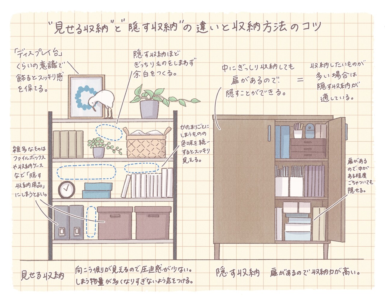 見せる収納 と 隠す収納 の得意とすることの違いと 使いこなすコツ お知らせ ミニマリスト日和 Powered By ライブドアブログ 見せる収納 と 隠す収納 の得意とすることの違いと 使いこなすコツ お知らせ ミニマリスト日和 Powered By ライブドアブログ