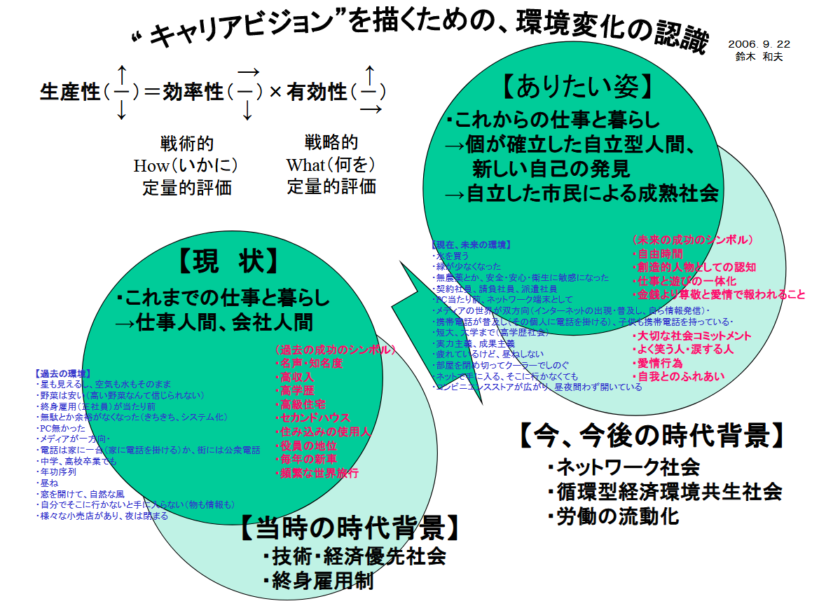 環境変化の認識