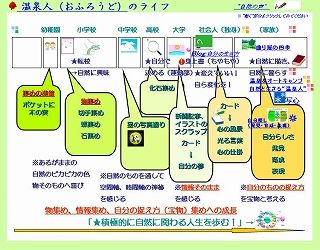 温泉人(おふろうど)のライフ