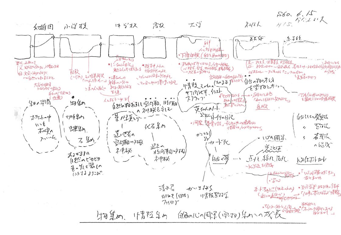 物集め、情報集め、自分の心の風景(宝物)集めへの成長