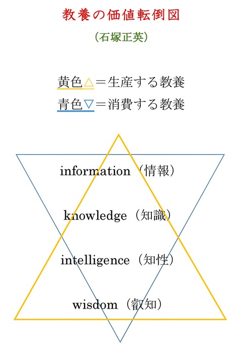 知の錬成=教養 : 歴史知の百学連環
