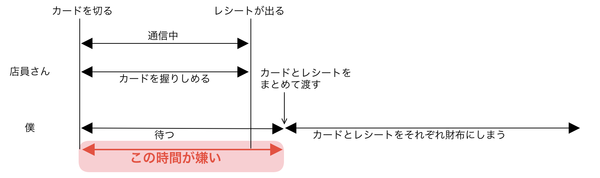 スクリーンショット 2019-08-27 22.43.54