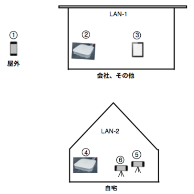 カメラ設置