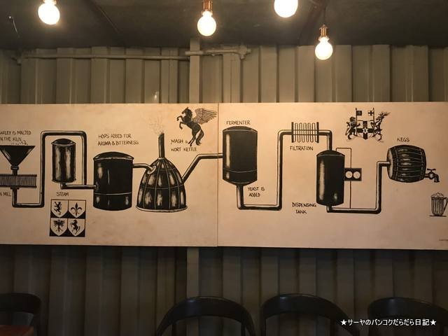 The Barge マイソール 地ビール メキシカン インド (12)