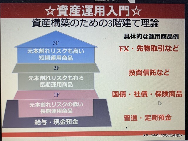 Insurance110 海外投資 香港 (3)
