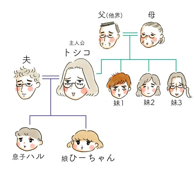 人物相関図_ブログ用