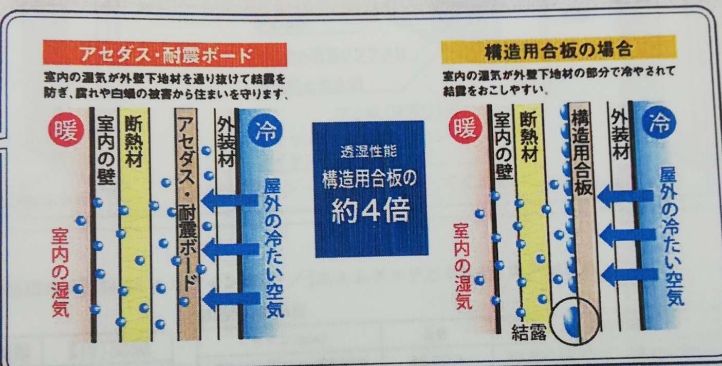 Blue Styleの標準仕様 構造編5 Blue Style コンシェルジュブログ