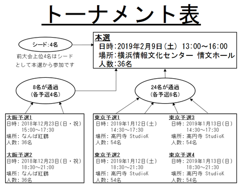 01_トーナメント表