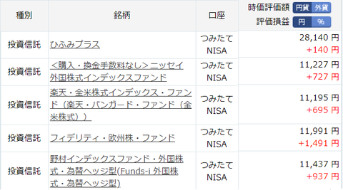 楽天