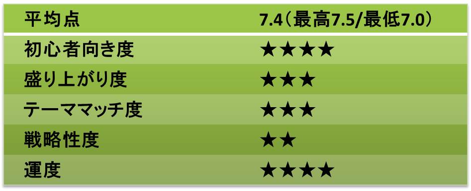 ボードゲーム レビュー 評価 トロイカ あそびつながるラボ おすすめのボードゲーム紹介ブログ ボードゲーム レビュー 評価 トロイカ あそびつながるラボ おすすめのボードゲーム紹介ブログ
