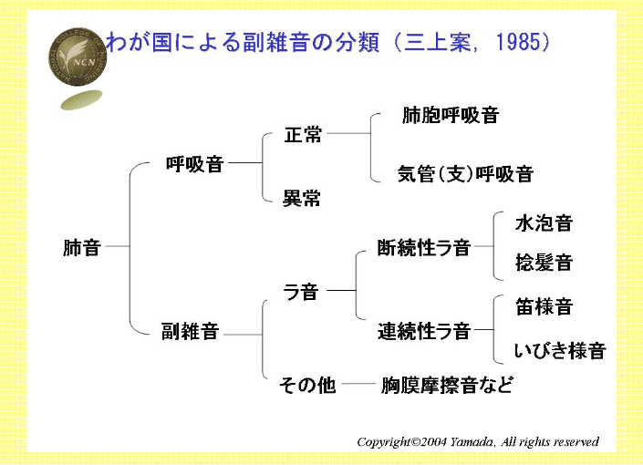 看護の本を読破する 看護の本を読破する