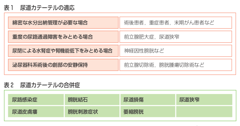 タンポナーデ 膀胱