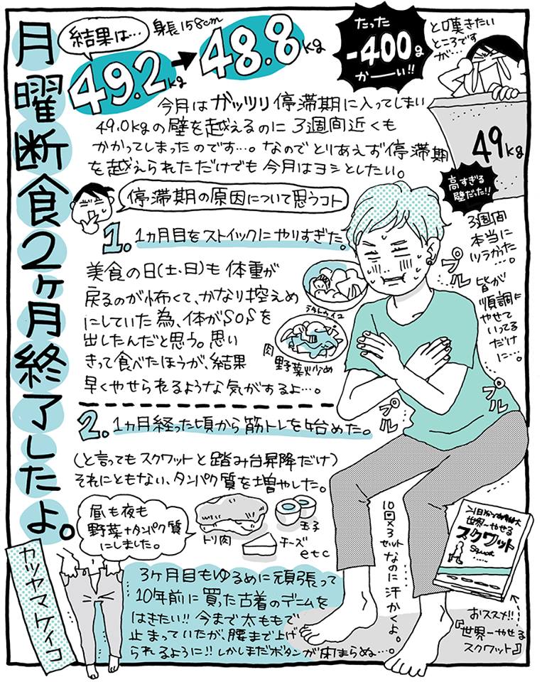 月曜断食 2か月目終了 中身はつぶあん 旧 カラメル堂