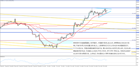 XAUUSD-mH41027