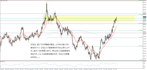 GOLDDaily126