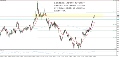 GOLDDaily125