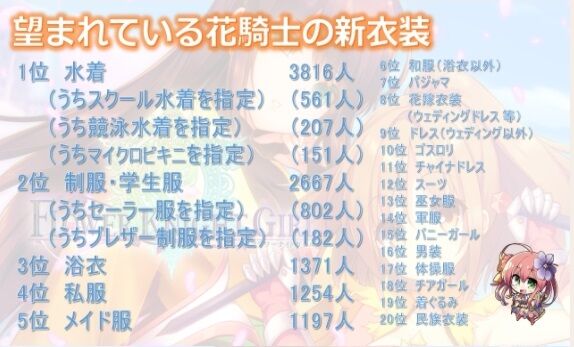 フラワーナイトガールプレイ日記