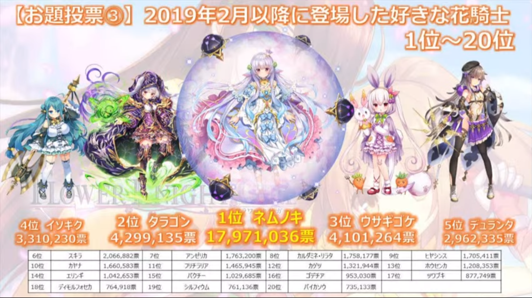 公式生放送 18 フラワーナイトガールプレイ日記