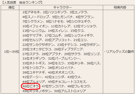 うおおおおおおおおお フラワーナイトガールプレイ日記 うおおおおおおおおお フラワーナイトガールプレイ日記