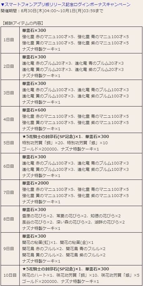 スマホ記念ログインボーナス 他 フラワーナイトガールプレイ日記