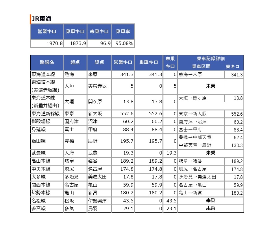 jr-c