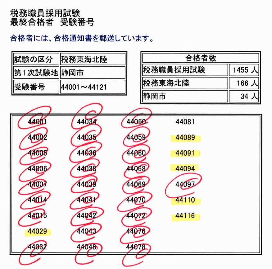 本試験無料成績診断 - 公務員試験｜資格の予備校 LEC東京
