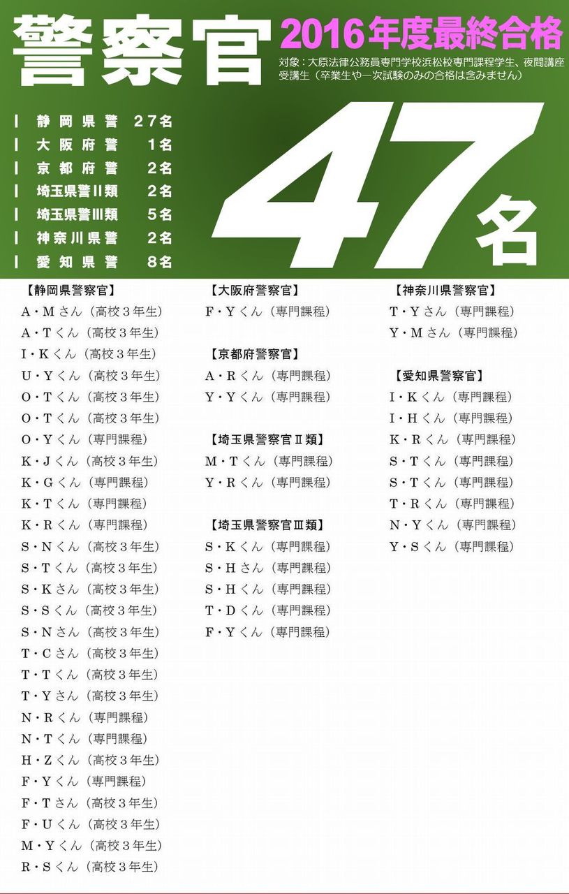 大原浜松校で警察官採用試験に47名が最終合格 大原法律公務員専門学校浜松校 キャンパスブログ 大原浜松校で警察官採用試験に47名が最終合格 大原法律公務員専門学校浜松校 キャンパスブログ