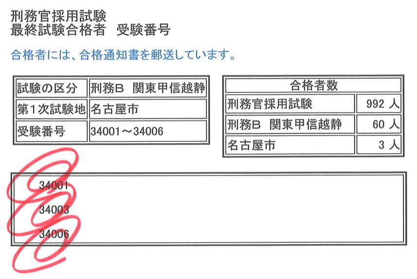 やりました 入国警備官 刑務官 国家公務員公安職に大原浜松校から大量合格 大原法律公務員専門学校浜松校 キャンパスブログ やりました 入国警備官 刑務官 国家公務員公安職に大原浜松校から大量合格 大原法律公務員専門学校浜松校 キャンパスブログ
